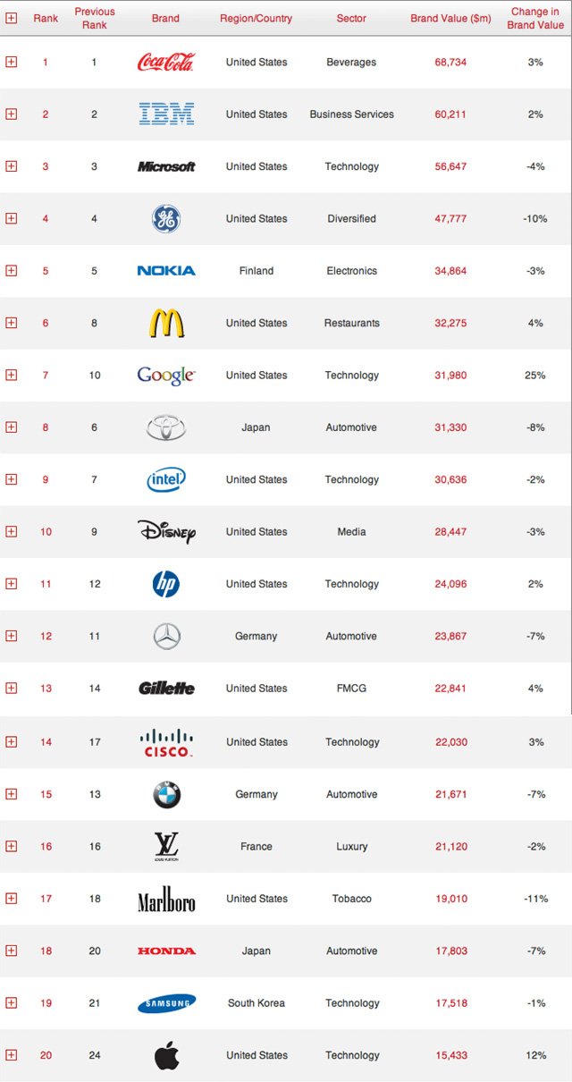 bc-top-20-brands-for-2009.jpg