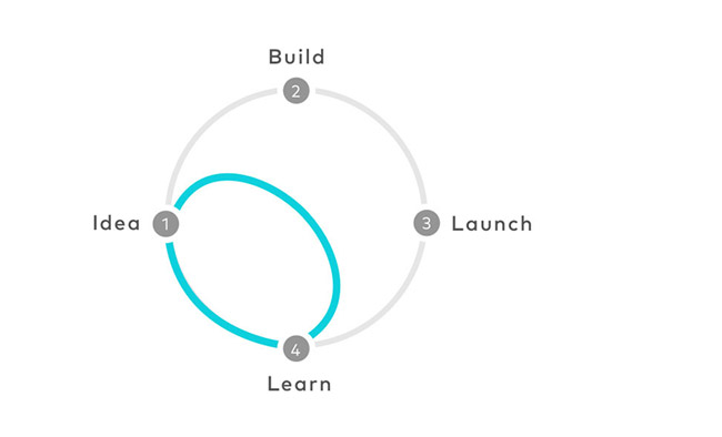 brandcell_Business_Design_Sprint-iterate-(1).jpg